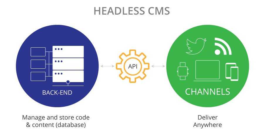 headlesscms2