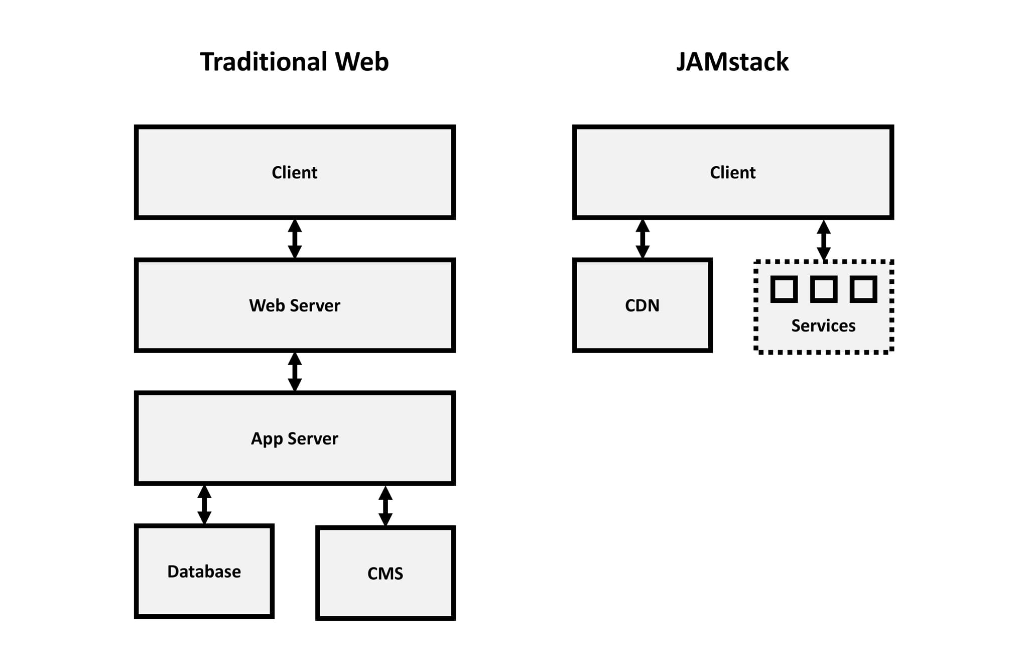 JAM Code